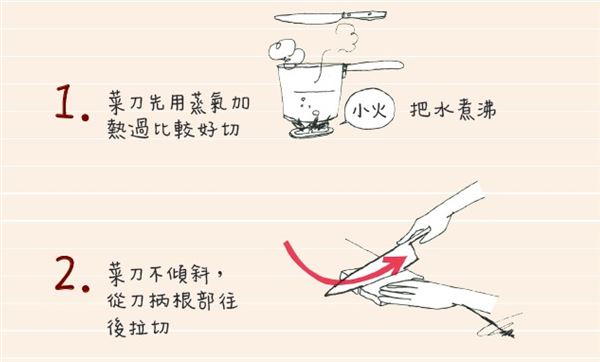三明治怎么切 熱熱切、來回拉