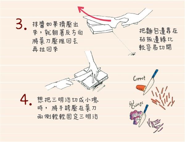 三明治怎么切 熱熱切、來回拉