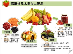 水果干、葡萄干、水果脆片有營養(yǎng)嗎 對身體好嗎