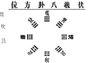 降血壓大雁功、沖拳、十全甩手操的功效