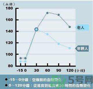 糖尿病會(huì)出現(xiàn)低血糖嗎？糖尿病出現(xiàn)低血糖怎么辦？