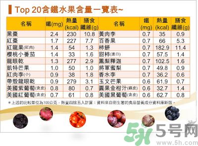 缺鐵吃什么水果好？補(bǔ)鐵的水果有哪些？