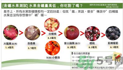 缺鐵吃什么水果好？補(bǔ)鐵的水果有哪些？