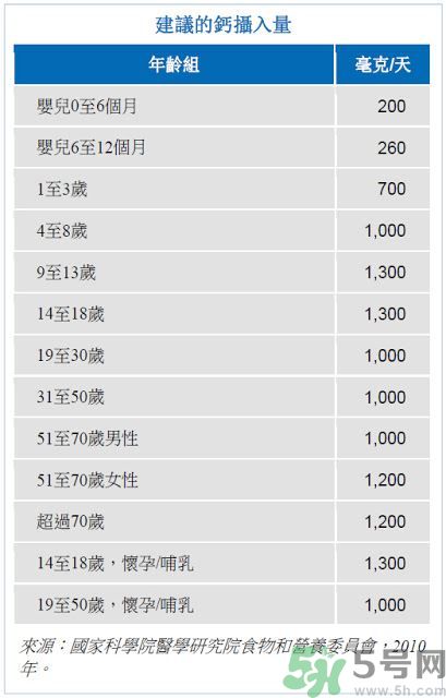 孩子長高吃什么食物？孩子長高的有效方法