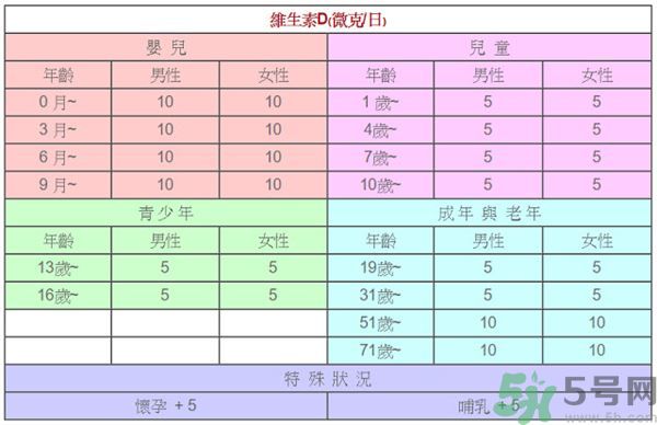 孩子長高吃什么食物？孩子長高的有效方法