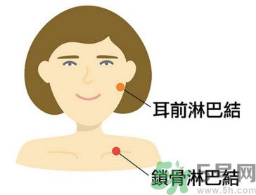 臉總是腫腫的怎么辦？臉有點浮腫怎么消腫？