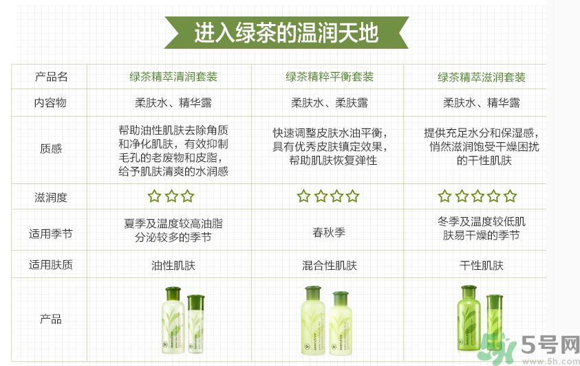 悅詩風吟綠茶系列水乳怎么樣？綠茶系列水乳好用嗎？