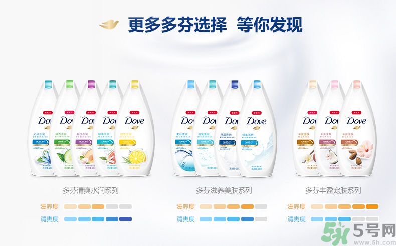 肥皂和沐浴露哪個好？肥皂和沐浴露的區(qū)別？