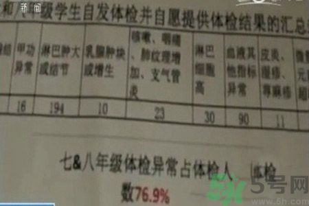 常州學(xué)生為什么身體異常？常州學(xué)生身體有什么異常？