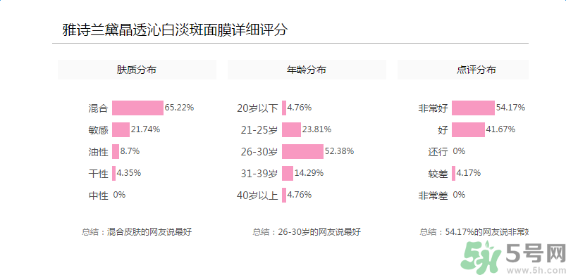 雅詩蘭黛晶透沁白淡斑面膜適合什么年齡？