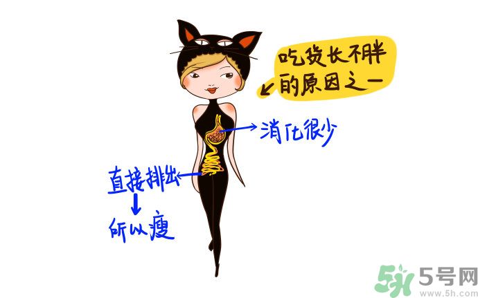 為什么女人長不胖？女人長不胖好嗎？