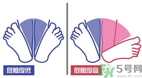 閃到腰了怎么快速恢復(fù)？閃到腰能按摩嗎？