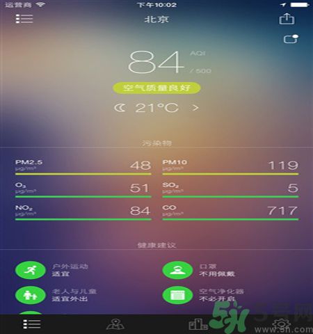 全國(guó)空氣質(zhì)量排名是怎樣的？遇到霧霾天氣怎么辦？