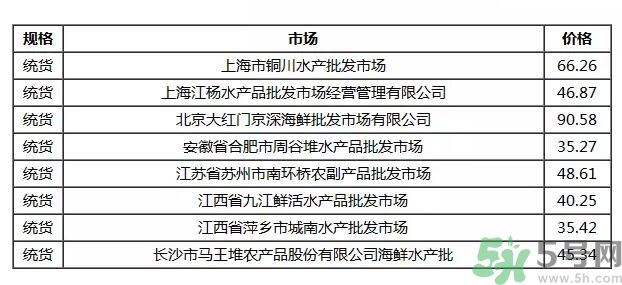 小龍蝦多少錢一斤？吃小龍蝦要注意些什么？