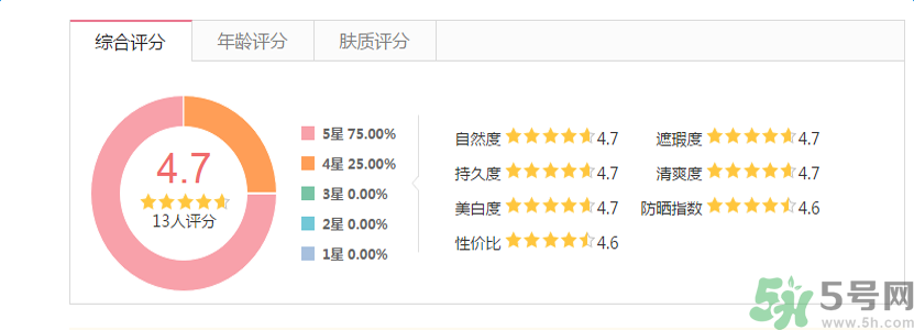 香奈兒珍珠光采遮瑕筆怎么樣？