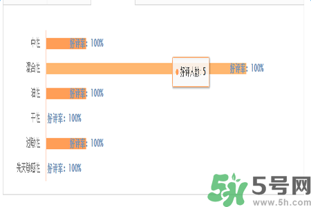 1香奈兒珍珠光采遮瑕筆適合什么膚質(zhì)？敏感膚質(zhì)可以用香奈兒珍珠光采遮瑕筆嗎？