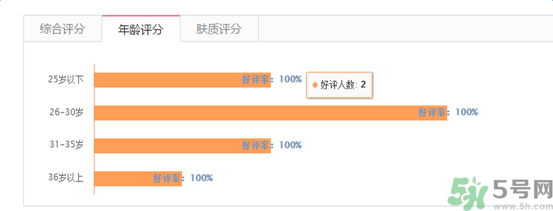 香奈兒珍珠光采遮瑕筆適合什么年齡？
