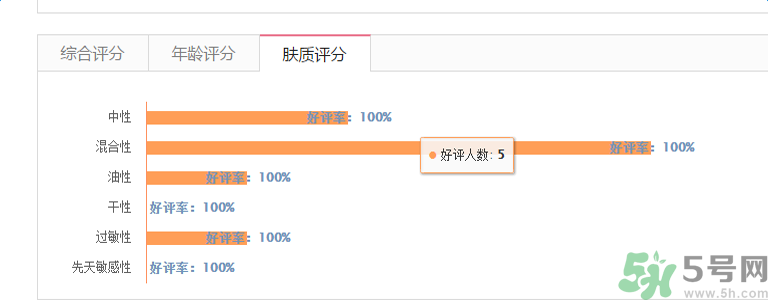 香奈兒珍珠光采防曬蜜粉適合什么膚質(zhì)？敏感膚質(zhì)可以用香奈兒珍珠光采防曬蜜粉嗎？