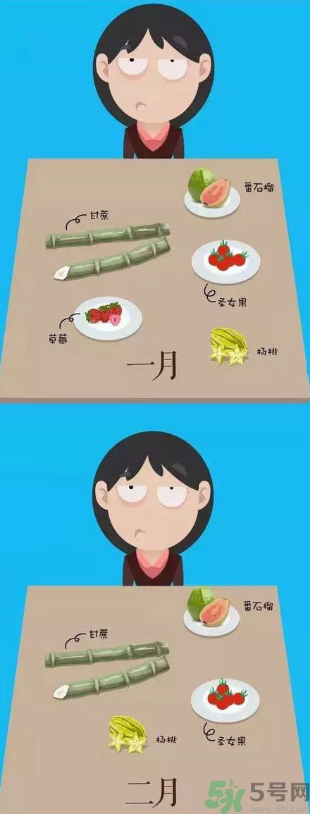 應(yīng)季水果有哪些？吃應(yīng)季水果有什么好處？
