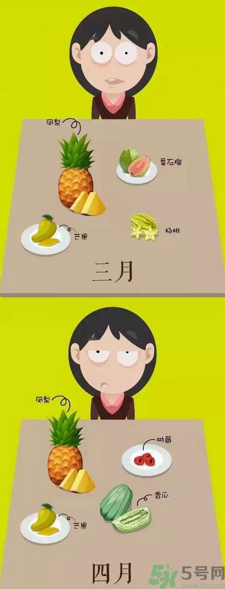 應(yīng)季水果有哪些？吃應(yīng)季水果有什么好處？