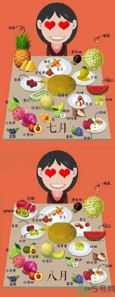 應(yīng)季水果有哪些？吃應(yīng)季水果有什么好處？