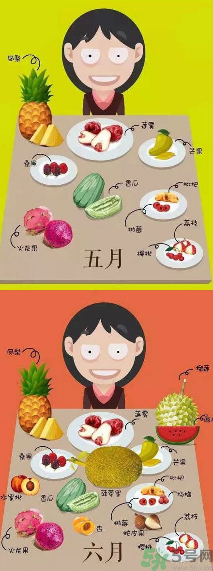 應(yīng)季水果有哪些？吃應(yīng)季水果有什么好處？