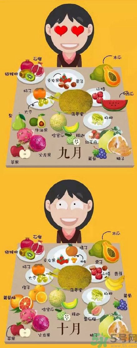 應(yīng)季水果有哪些？吃應(yīng)季水果有什么好處？