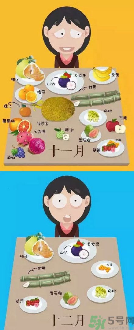 應(yīng)季水果有哪些？吃應(yīng)季水果有什么好處？
