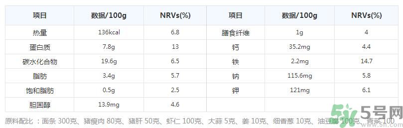 沙茶面的做法是什么？沙茶面哪里最正宗？