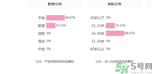 佰草集深潤(rùn)活顏精華水適合什么膚質(zhì)？
