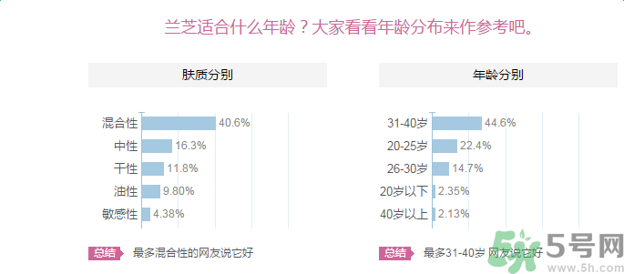 蘭芝臻白凈透修護(hù)精華露適合什么膚質(zhì)？敏感膚質(zhì)可以用蘭芝臻白凈透修護(hù)精華露嗎？