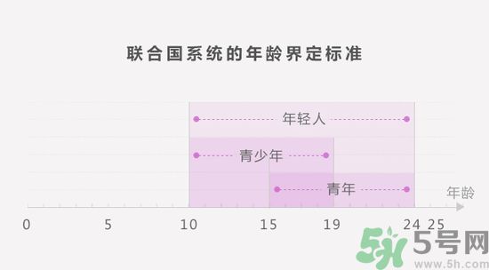 聯(lián)合國嚴(yán)正聲明1990年出生的都是中年人了是怎么回事？