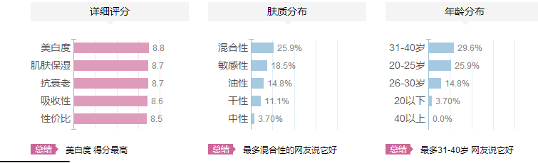 紀(jì)梵希煥顏肌底精華乳適合什么年齡？紀(jì)梵希煥顏肌底精華乳怎么樣？
