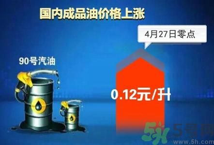 油價上調(diào)到多少錢？怎么開車可以省油？