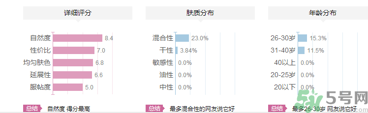 維特娃高光粉怎么樣？維特娃高光粉適合什么年齡人用？