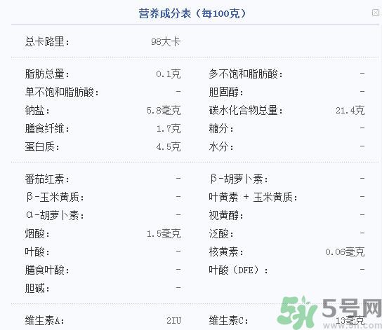 吃菱角可以減肥嗎？吃菱角減肥有效果嗎？