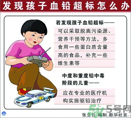 懷孕7個(gè)月查出鉛中毒原因是什么？懷孕7個(gè)月查出鉛中毒怎么回事？