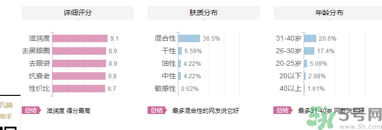海鈺珍珠海藻眼霜好用嗎？海鈺珍珠海藻眼霜適合什么年齡的人用？