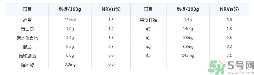 彩椒是轉(zhuǎn)基因的嗎？彩椒有什么營養(yǎng)價(jià)值？