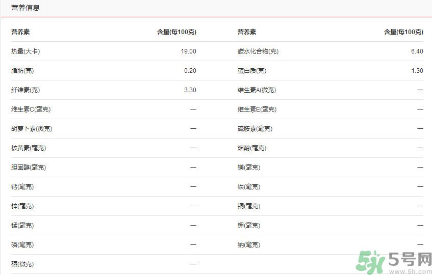 吃彩椒可以減肥嗎？吃彩椒有減肥作用嗎？