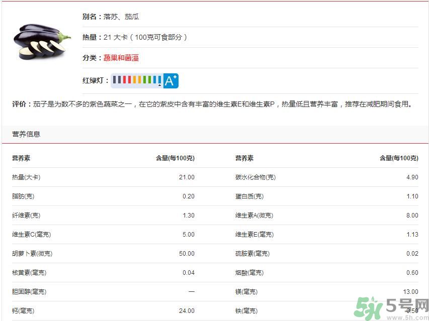 吃茄子會長胖嗎？茄子卡路里高嗎？