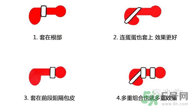 延時(shí)環(huán)怎么用圖片？延時(shí)環(huán)有用嗎？
