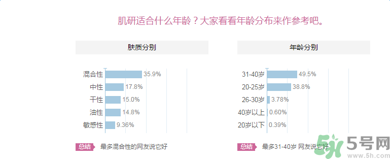 肌研敏感肌保濕面霜適合什么膚質(zhì)？敏感膚質(zhì)可以用肌研敏感肌保濕面霜嗎？