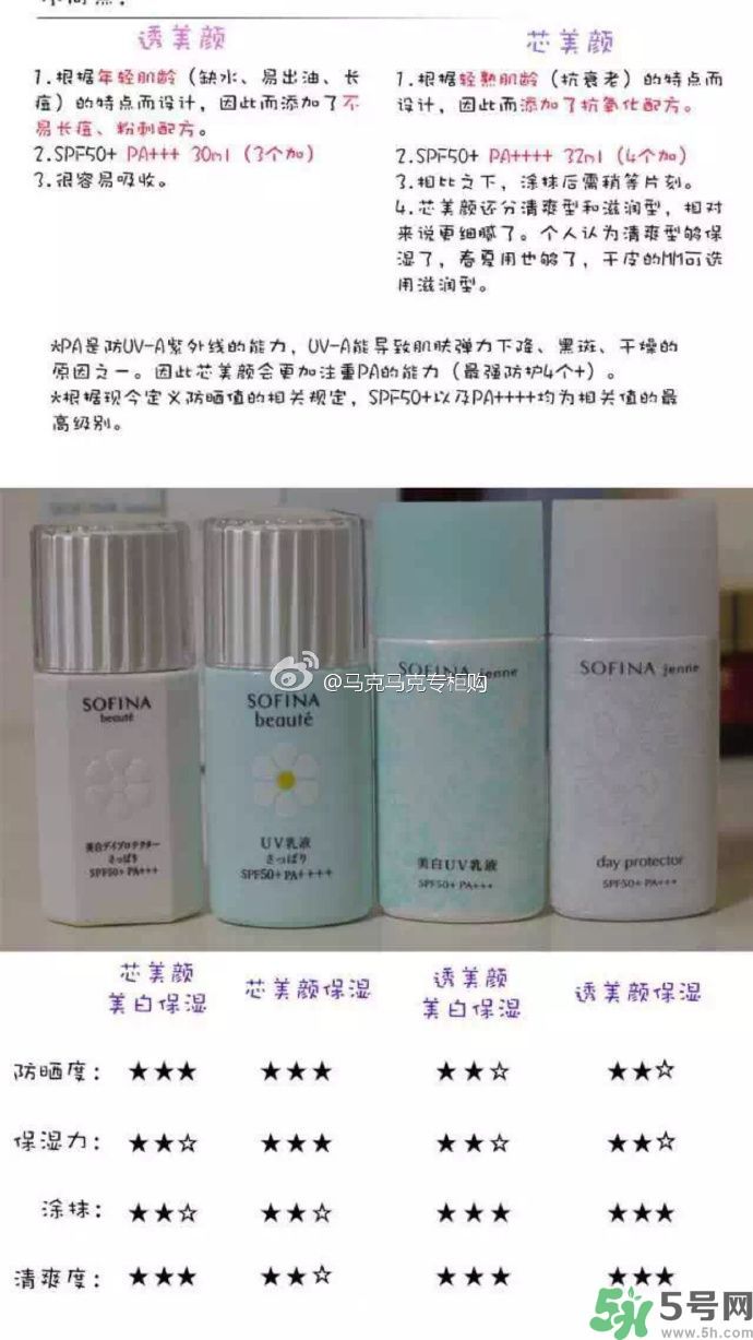 蘇菲娜sofina防曬霜哪款好用？sofina防曬白蕾絲藍蕾絲區(qū)別