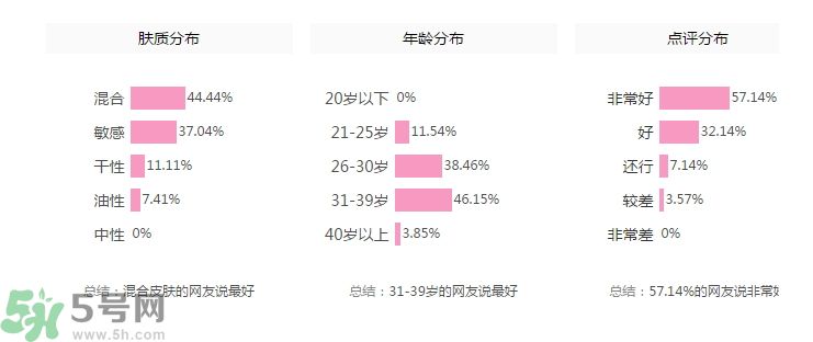 法國嬌蘭舒緩修護霜怎么樣？法國嬌蘭舒緩修護霜好用嗎？