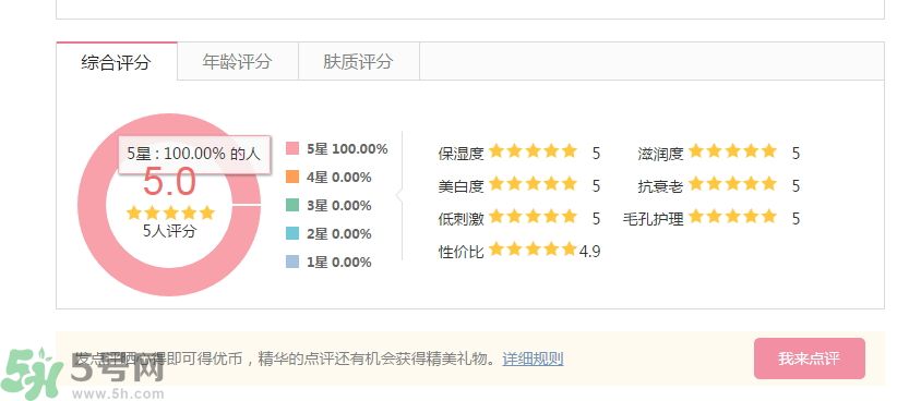 法國(guó)嬌蘭深夜煥膚乳怎么樣？法國(guó)嬌蘭深夜煥膚乳好用嗎？