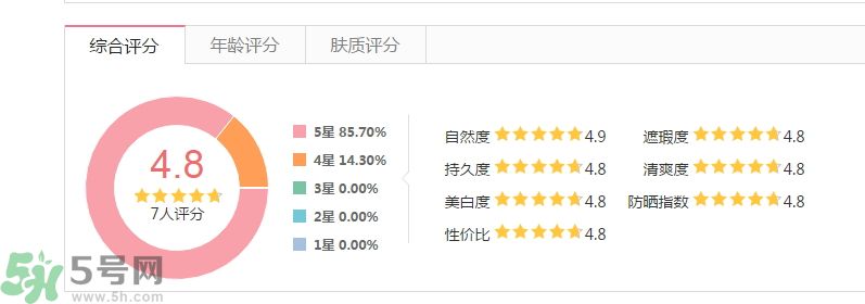 法國(guó)嬌蘭痘印遮瑕膏怎么樣？法國(guó)嬌蘭痘印遮瑕膏好用嗎？