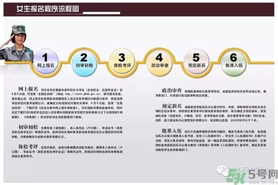 女生可以當(dāng)兵嗎？女生當(dāng)兵有什么要求？