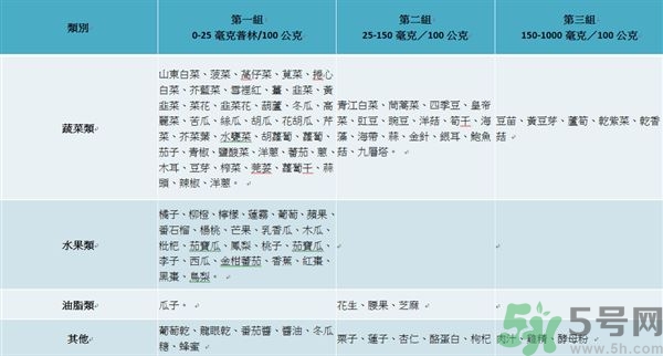 致癌金針菇怎么鑒別？如何選購金針菇？