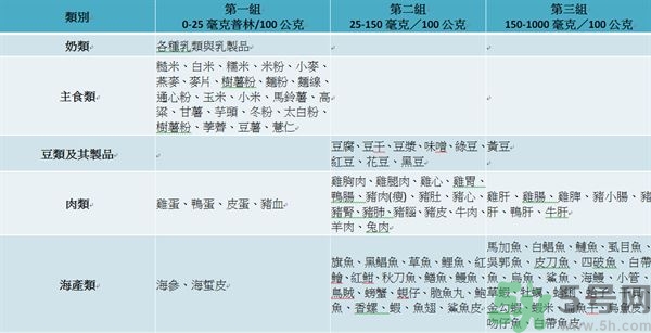 致癌金針菇怎么鑒別？如何選購金針菇？